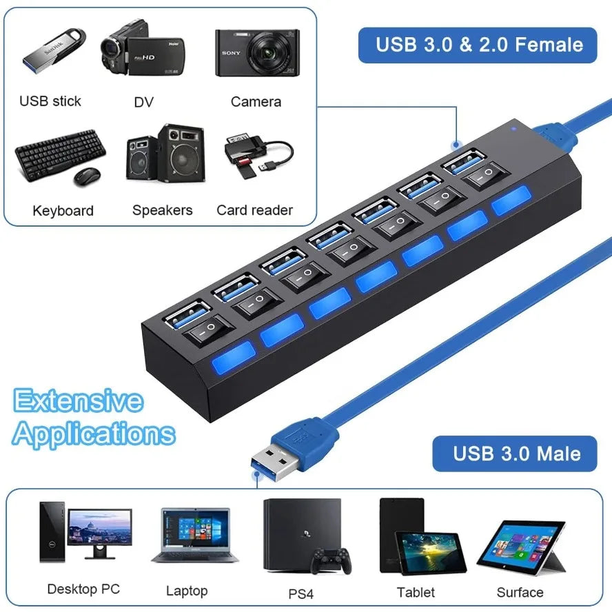 USB Hub 3.0 + 2.0 Multi-Port Expander – High-Speed 7-Port Splitter for PC & Laptop